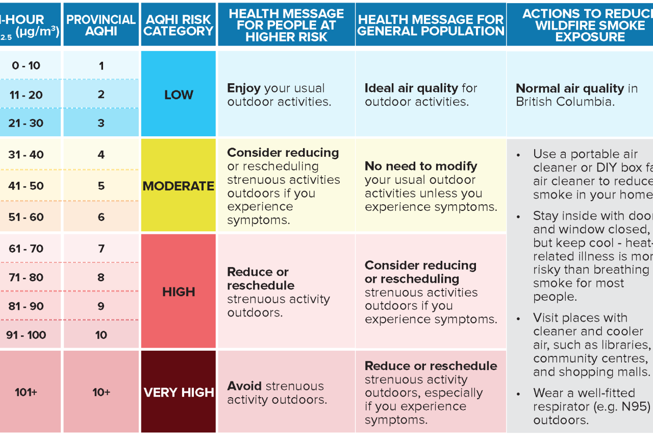 AQHI-Air-Quality-Health-Index